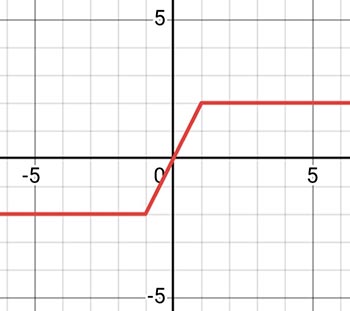 Алгебра 8 класс учебник Макарычев, Миндюк номер 1310