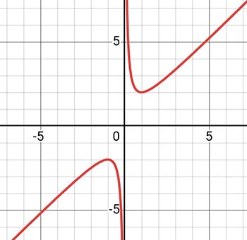 Алгебра 8 класс учебник Макарычев, Миндюк номер 1311