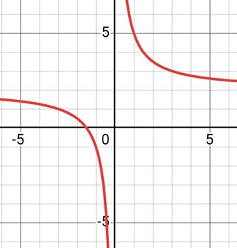 Алгебра 8 класс учебник Макарычев, Миндюк номер 1313