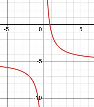 Алгебра 8 класс учебник Макарычев, Миндюк номер 1313