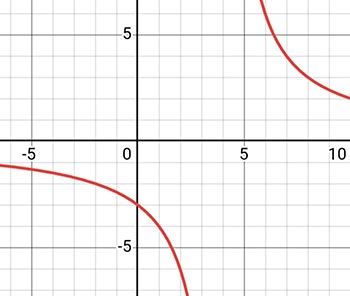 Алгебра 8 класс учебник Макарычев, Миндюк номер 1313