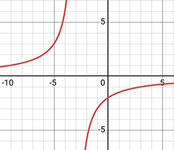 Алгебра 8 класс учебник Макарычев, Миндюк номер 1313