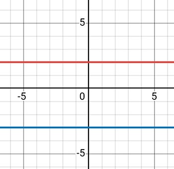 Алгебра 8 класс учебник Макарычев, Миндюк номер 1315