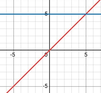 Алгебра 8 класс учебник Макарычев, Миндюк номер 1316