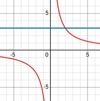 Алгебра 8 класс учебник Макарычев, Миндюк номер 1316