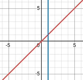 Алгебра 8 класс учебник Макарычев, Миндюк номер 1316