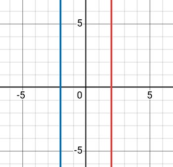 Алгебра 8 класс учебник Макарычев, Миндюк номер 1316