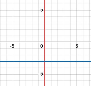 Алгебра 8 класс учебник Макарычев, Миндюк номер 1316