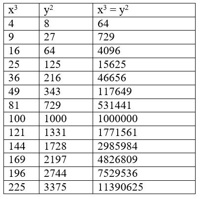 Алгебра 8 класс учебник Макарычев, Миндюк номер 1319