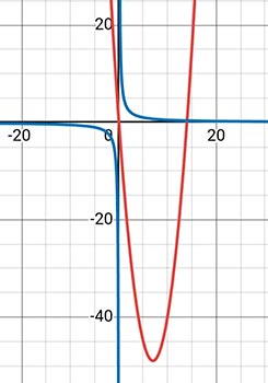 Алгебра 8 класс учебник Макарычев, Миндюк номер 1321