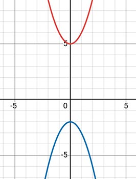 Алгебра 8 класс учебник Макарычев, Миндюк номер 1322