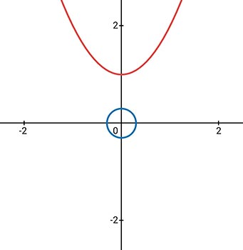 Алгебра 8 класс учебник Макарычев, Миндюк номер 1322