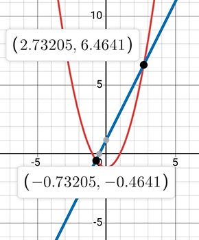 Алгебра 8 класс учебник Макарычев, Миндюк номер 1323