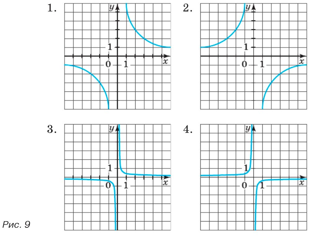 Алгебра 8 класс - учебник Макарычев, Миндюк. Номер 197 Алгебра 8 класс учебник Макарычев, Миндюк номер 197