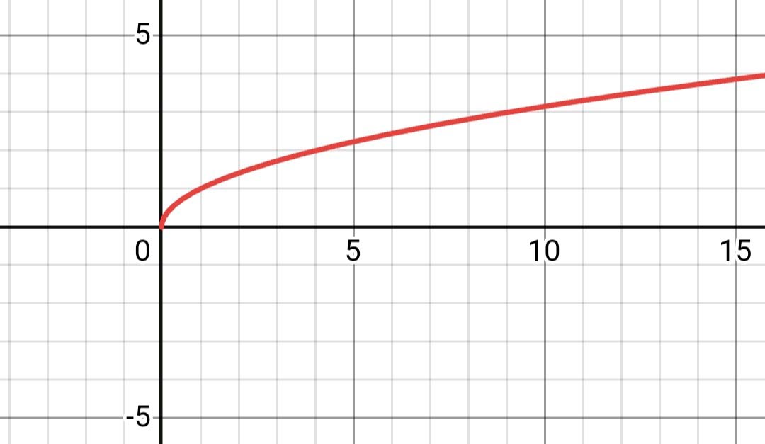 Алгебра 8 класс учебник Макарычев, Миндюк номер 348