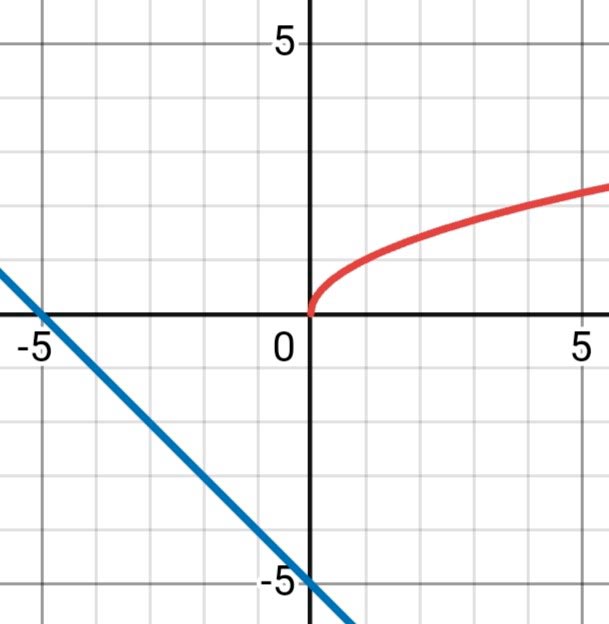 Алгебра 8 класс учебник Макарычев, Миндюк номер 355