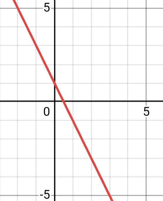 Алгебра 8 класс учебник Макарычев, Миндюк номер 436