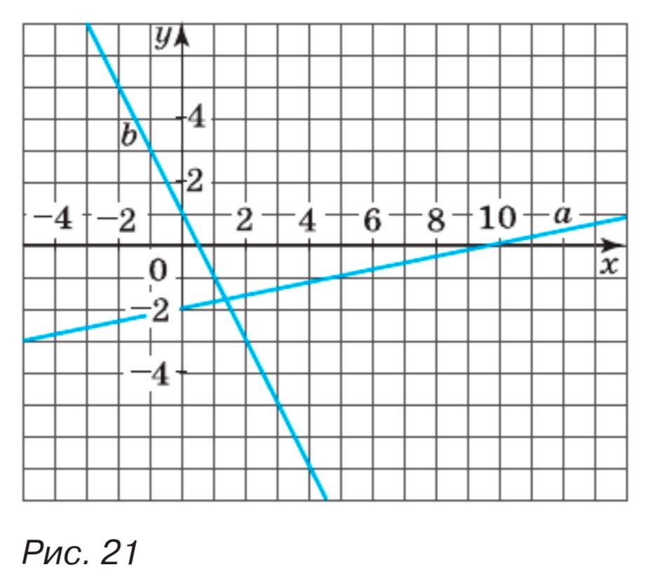 Алгебра 8 класс учебник Макарычев, Миндюк номер 436
