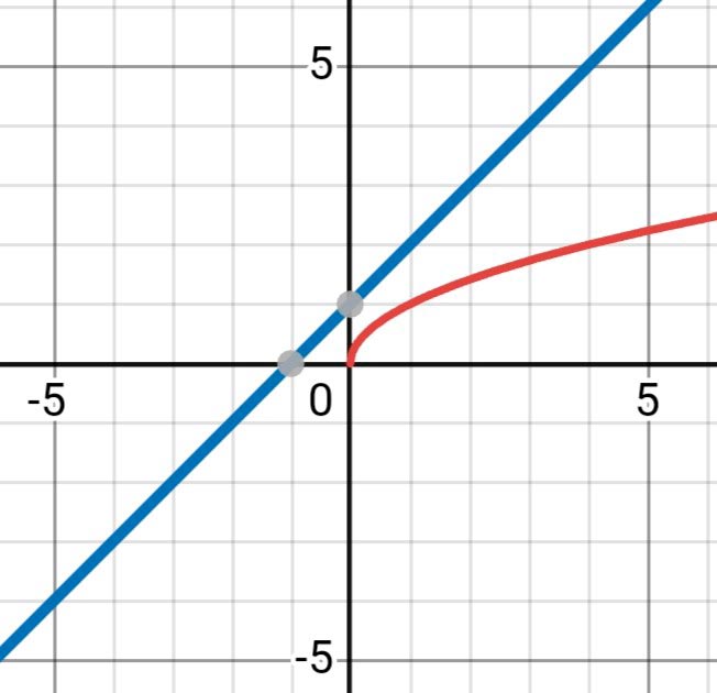Алгебра 8 класс учебник Макарычев, Миндюк номер 468