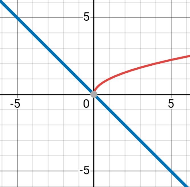 Алгебра 8 класс учебник Макарычев, Миндюк номер 468