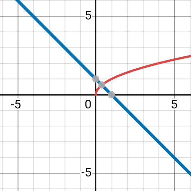 Алгебра 8 класс учебник Макарычев, Миндюк номер 468