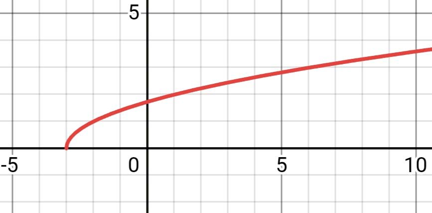 Алгебра 8 класс учебник Макарычев, Миндюк номер 508