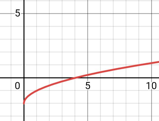 Алгебра 8 класс учебник Макарычев, Миндюк номер 509