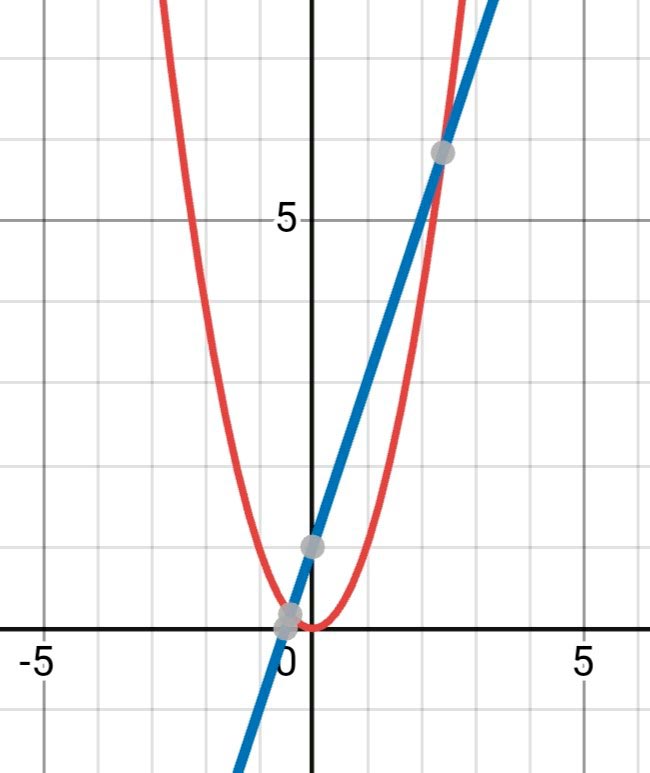 Алгебра 8 класс учебник Макарычев, Миндюк номер 546
