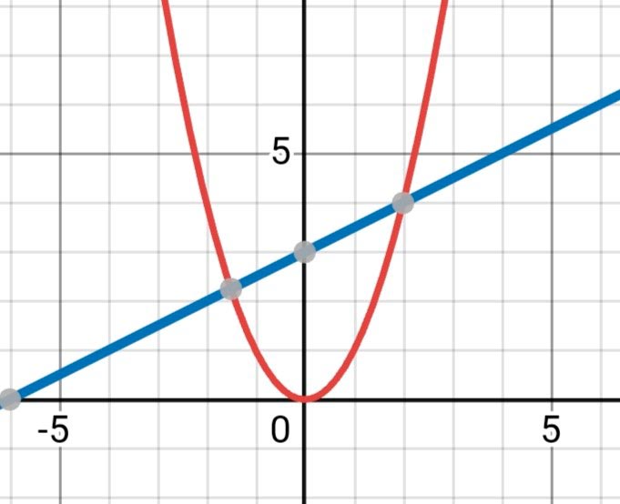 Алгебра 8 класс учебник Макарычев, Миндюк номер 547