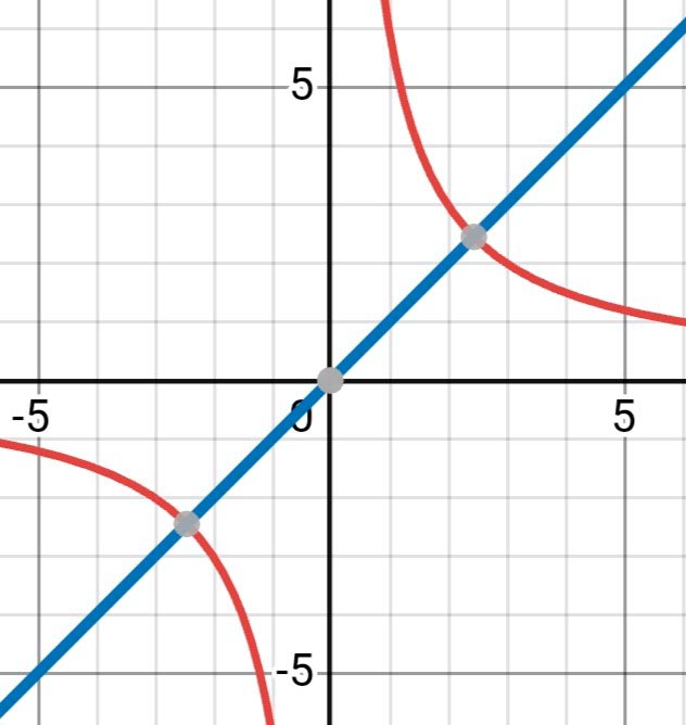Алгебра 8 класс учебник Макарычев, Миндюк номер 642