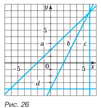 Алгебра 8 класс учебник Макарычев, Миндюк номер 674