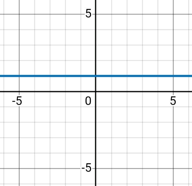 Алгебра 8 класс учебник Макарычев, Миндюк номер 675