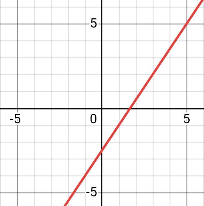 Алгебра 8 класс учебник Макарычев, Миндюк номер 677