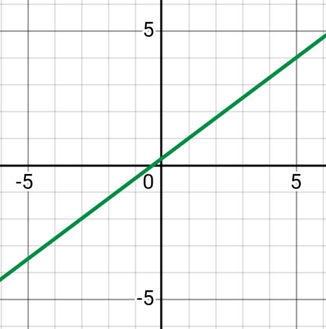 Алгебра 8 класс учебник Макарычев, Миндюк номер 677