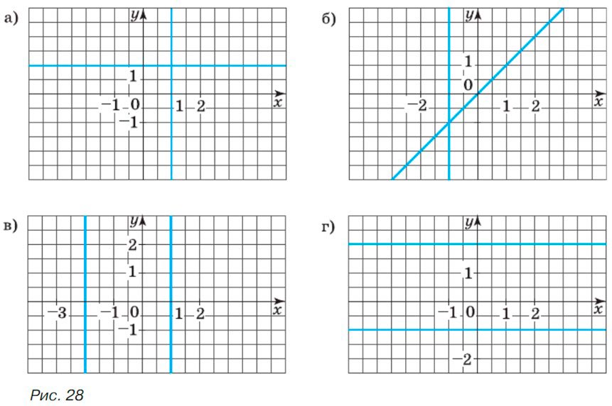 Алгебра 8 класс учебник Макарычев, Миндюк номер 679