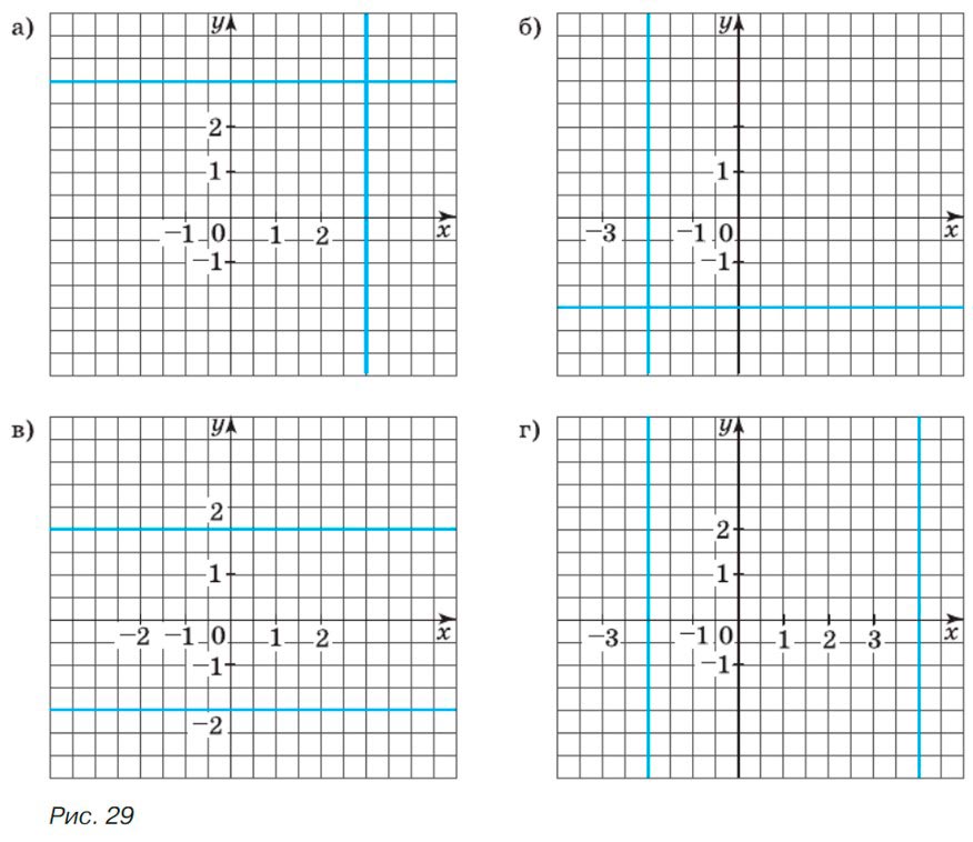 Алгебра 8 класс учебник Макарычев, Миндюк номер 680