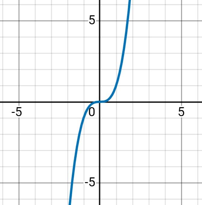 Алгебра 8 класс учебник Макарычев, Миндюк номер 681