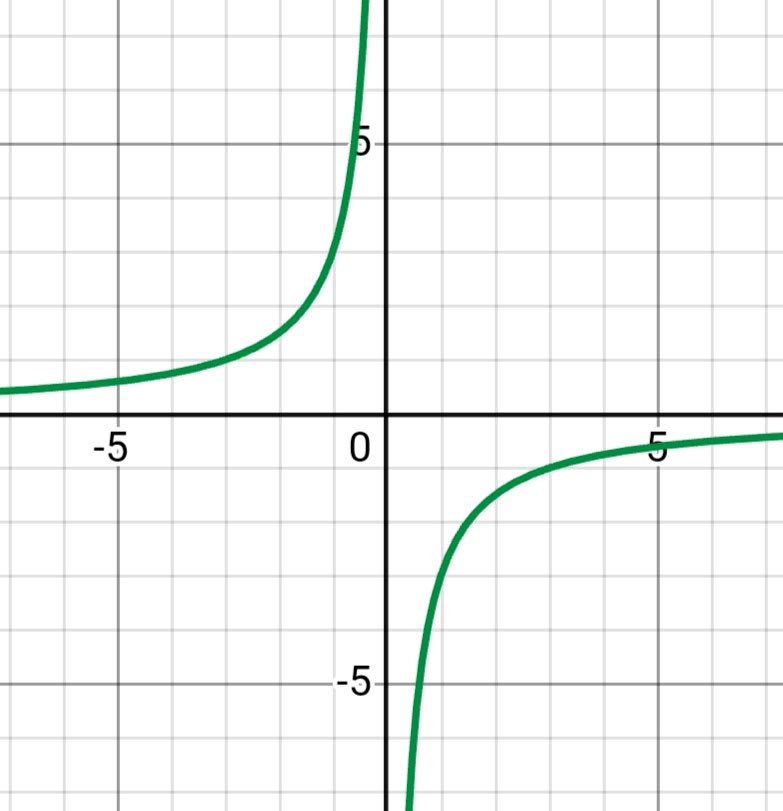 Алгебра 8 класс учебник Макарычев, Миндюк номер 681