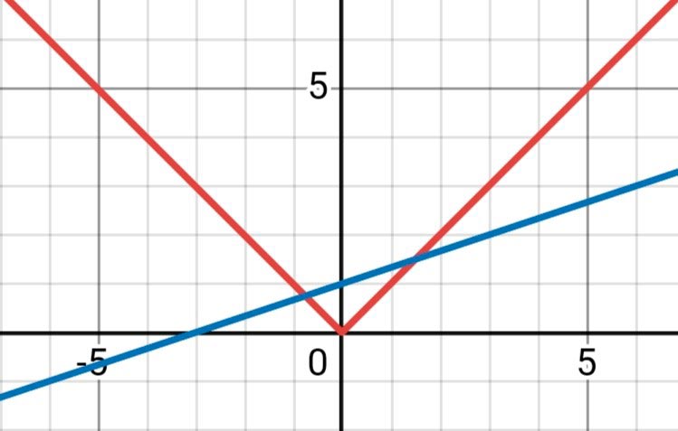 Алгебра 8 класс учебник Макарычев, Миндюк номер 692