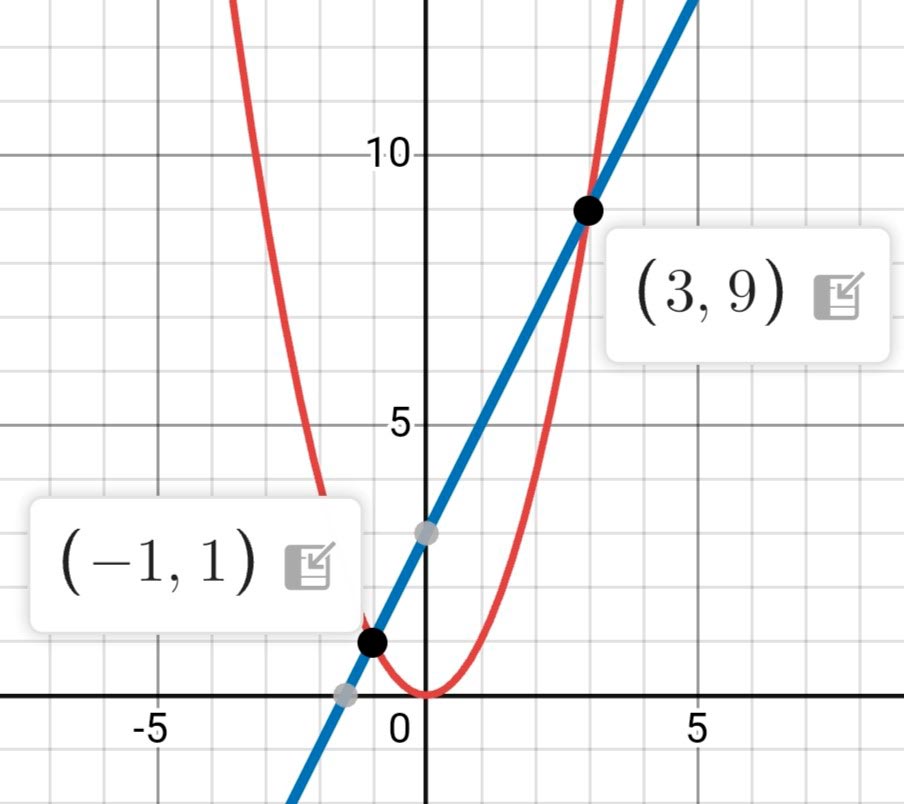Алгебра 8 класс учебник Макарычев, Миндюк номер 697