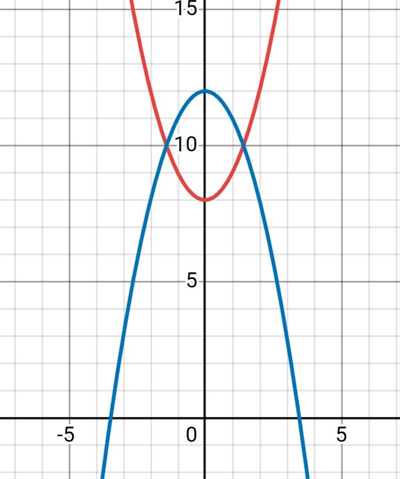 Алгебра 8 класс учебник Макарычев, Миндюк номер 698