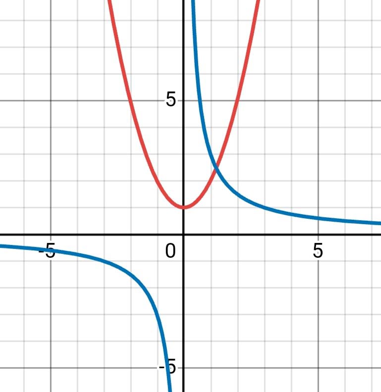 Алгебра 8 класс учебник Макарычев, Миндюк номер 698