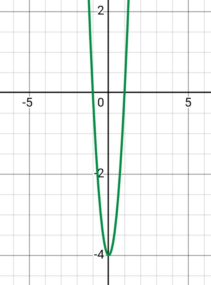 Алгебра 8 класс учебник Макарычев, Миндюк номер 700