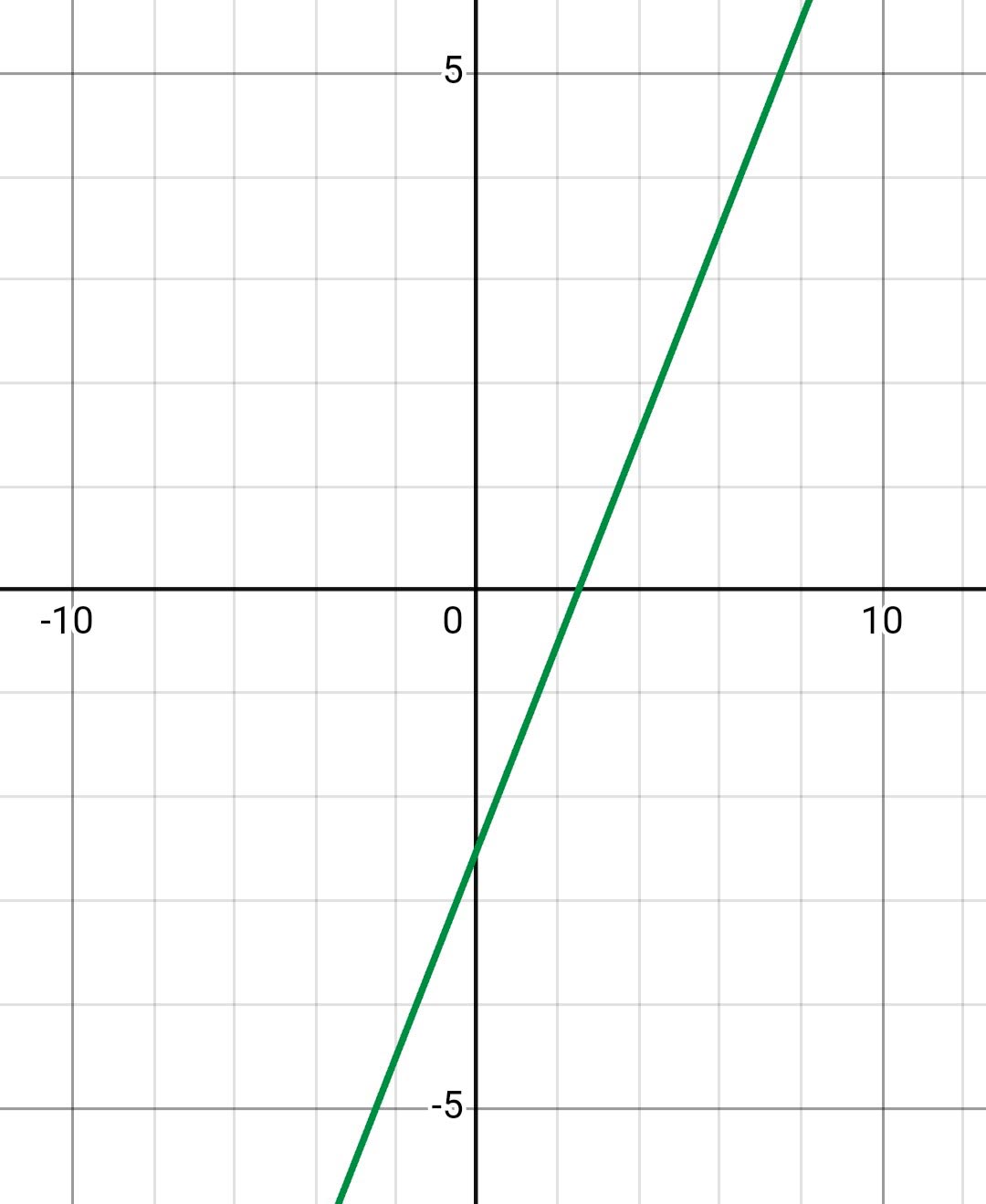Алгебра 8 класс учебник Макарычев, Миндюк номер 700