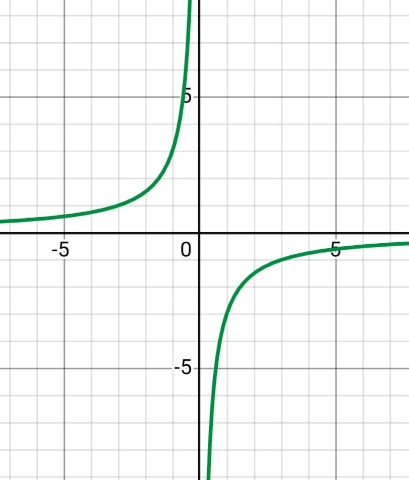 Алгебра 8 класс учебник Макарычев, Миндюк номер 700
