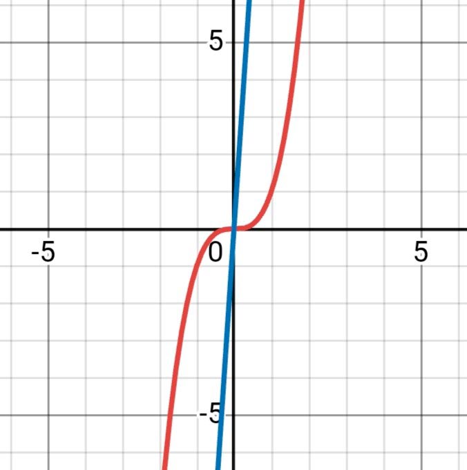 Алгебра 8 класс учебник Макарычев, Миндюк номер 716