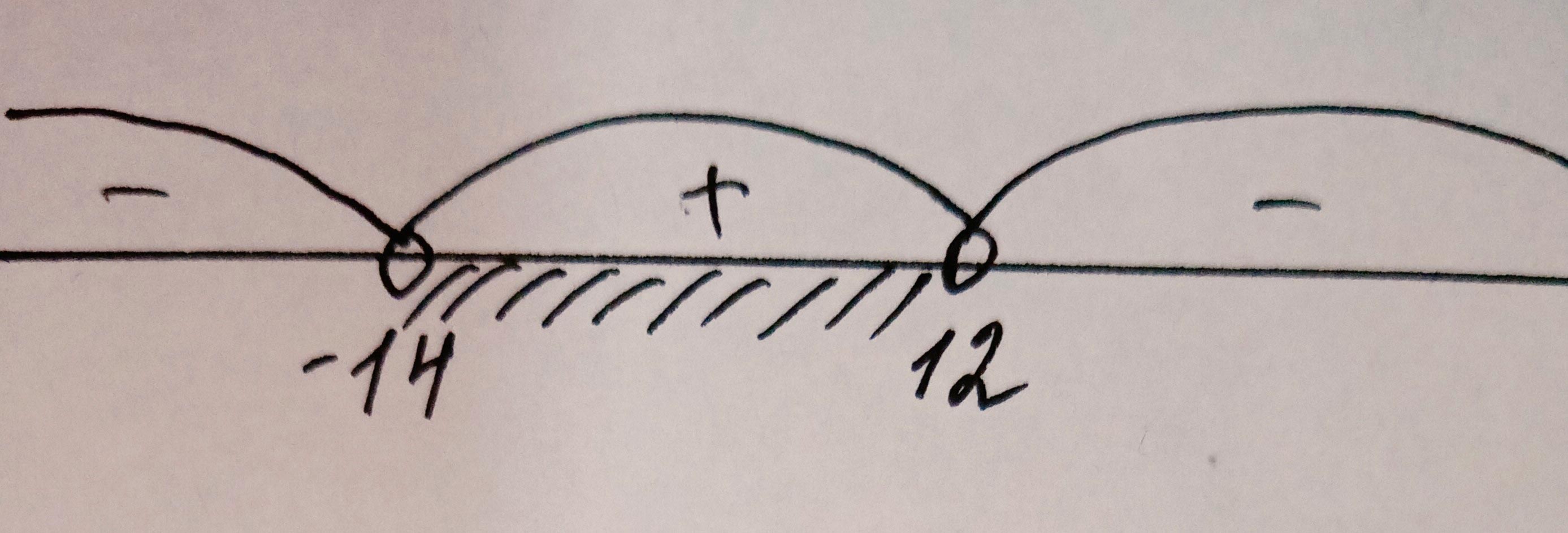 Алгебра 8 класс учебник Макарычев, Миндюк номер 718