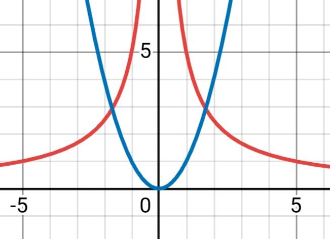 Алгебра 8 класс учебник Макарычев, Миндюк номер 802