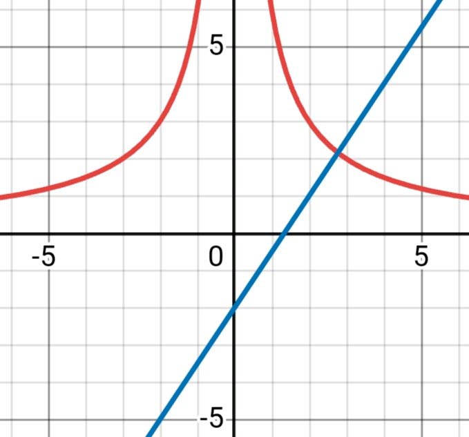 Алгебра 8 класс учебник Макарычев, Миндюк номер 802