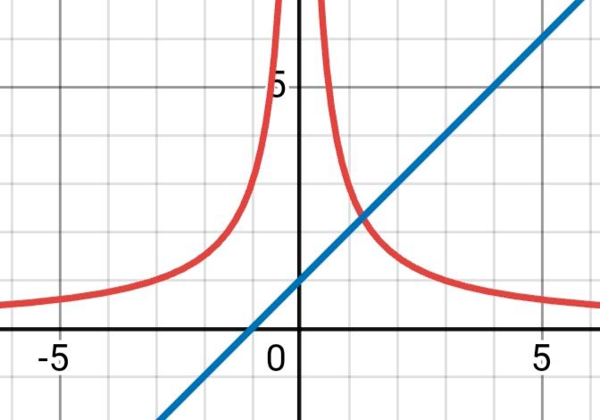 Алгебра 8 класс учебник Макарычев, Миндюк номер 802